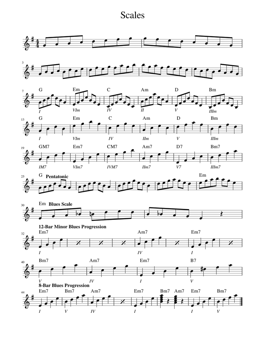 Scales Practice Sheet music for Piano (Solo) | Musescore.com