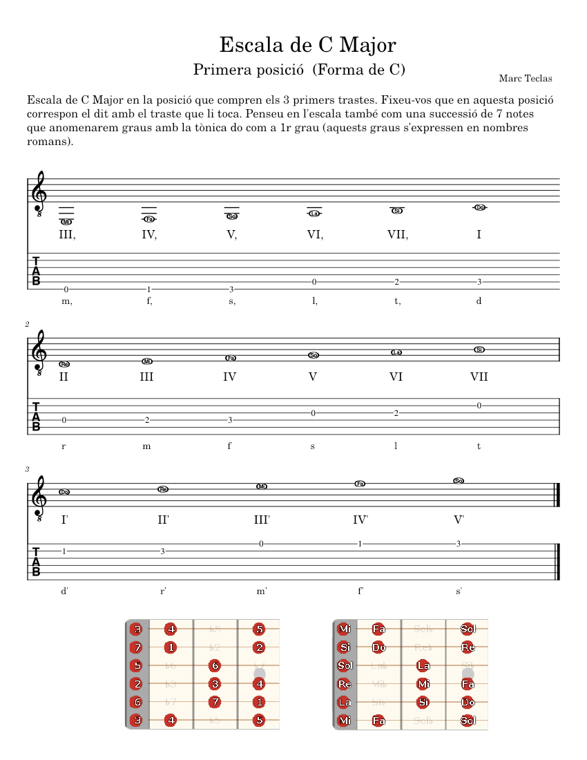 Escala de C major a la guitarra - Forma C - piano tutorial