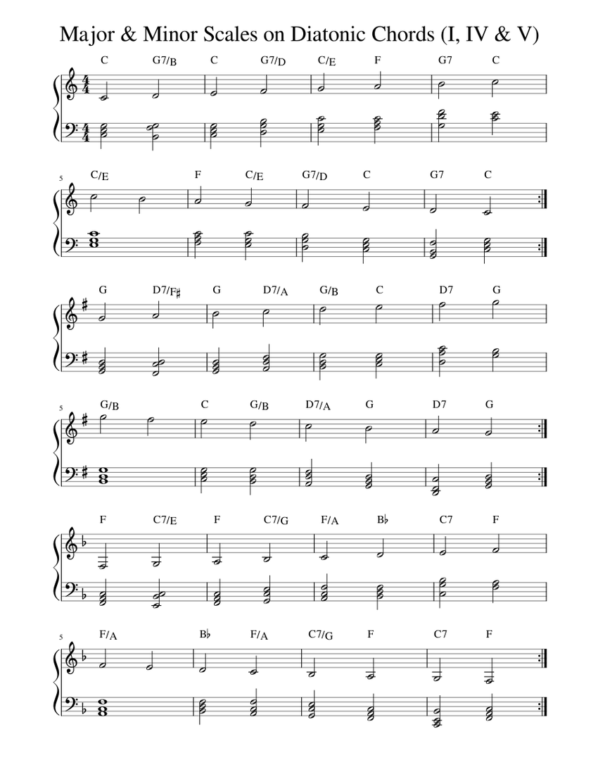 Major & Minor Scales on Diatonic Chords (I, IV & V) Sheet music for ...