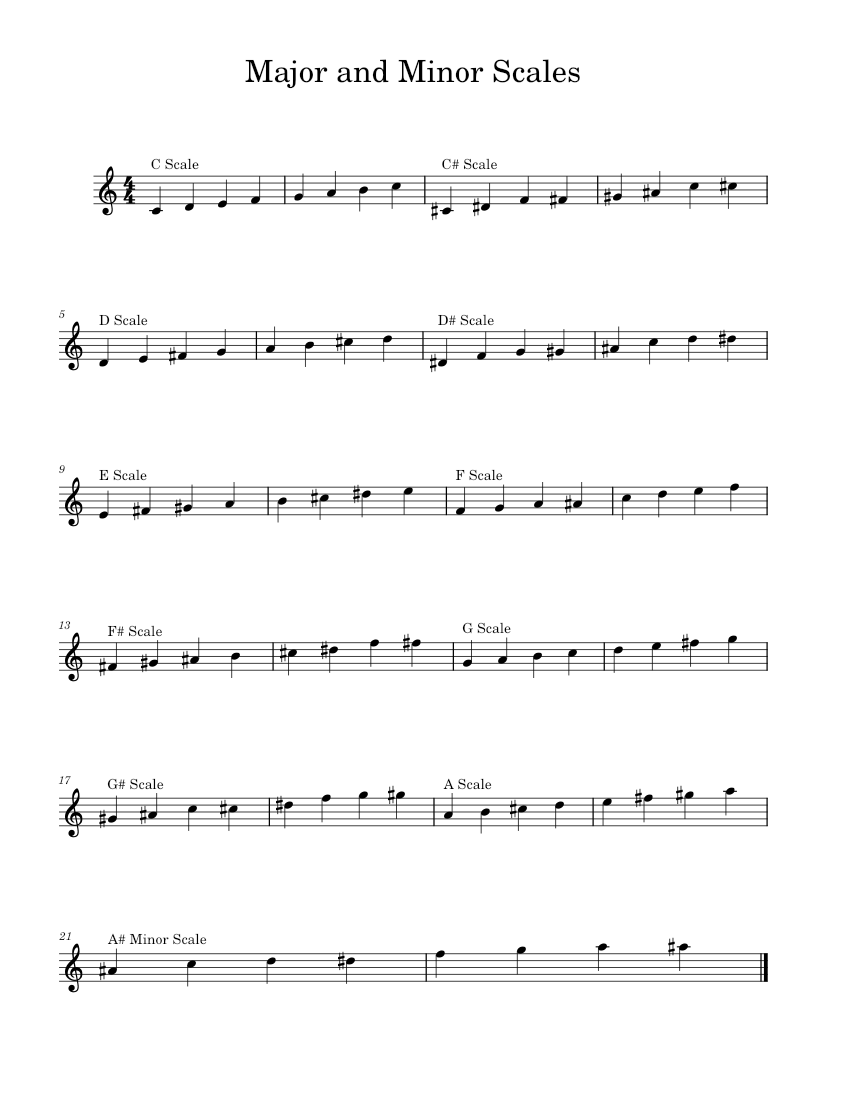 Major and Minor Trumpet Scales Sheet music for Piano (Solo) Easy ...
