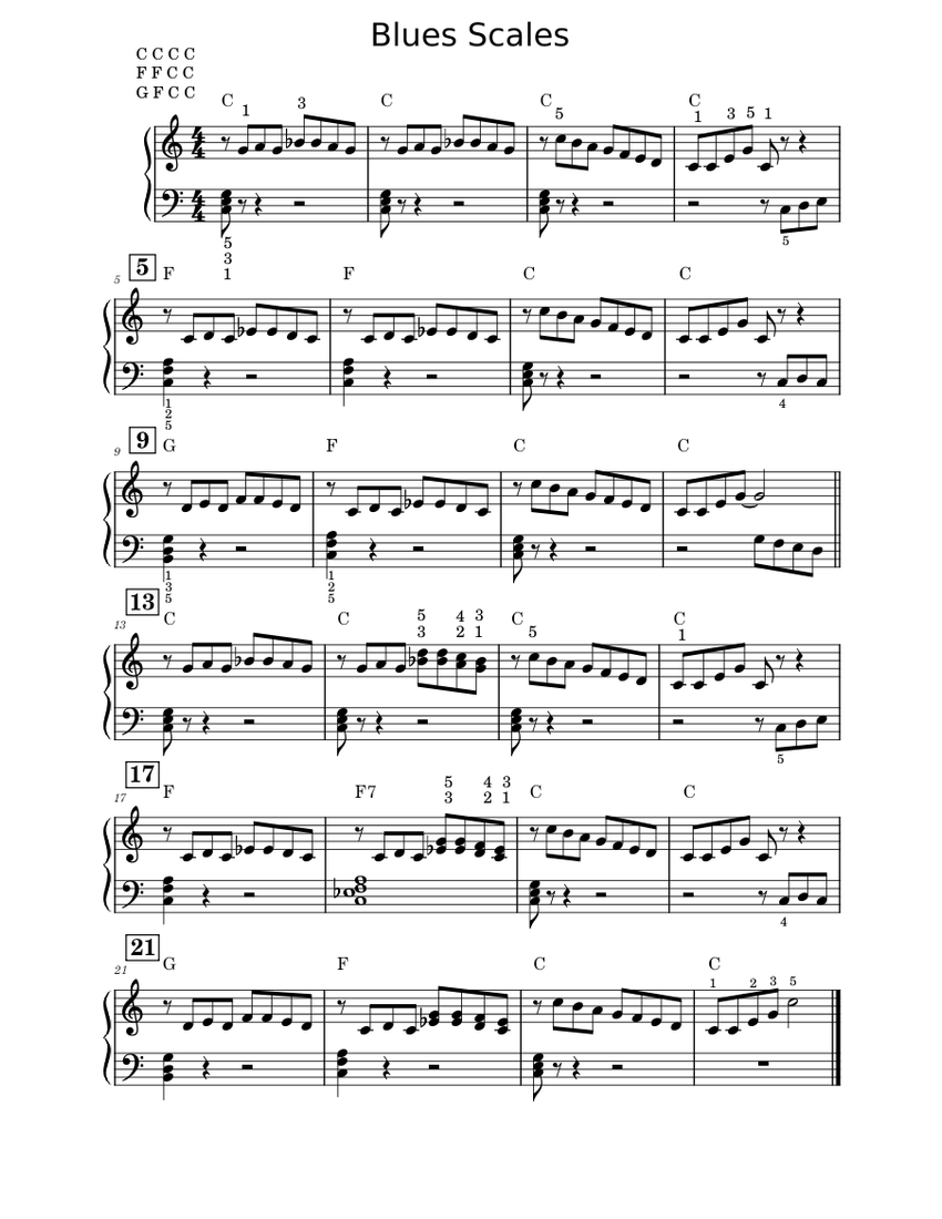 Blues scales Sheet music for Piano (Solo)