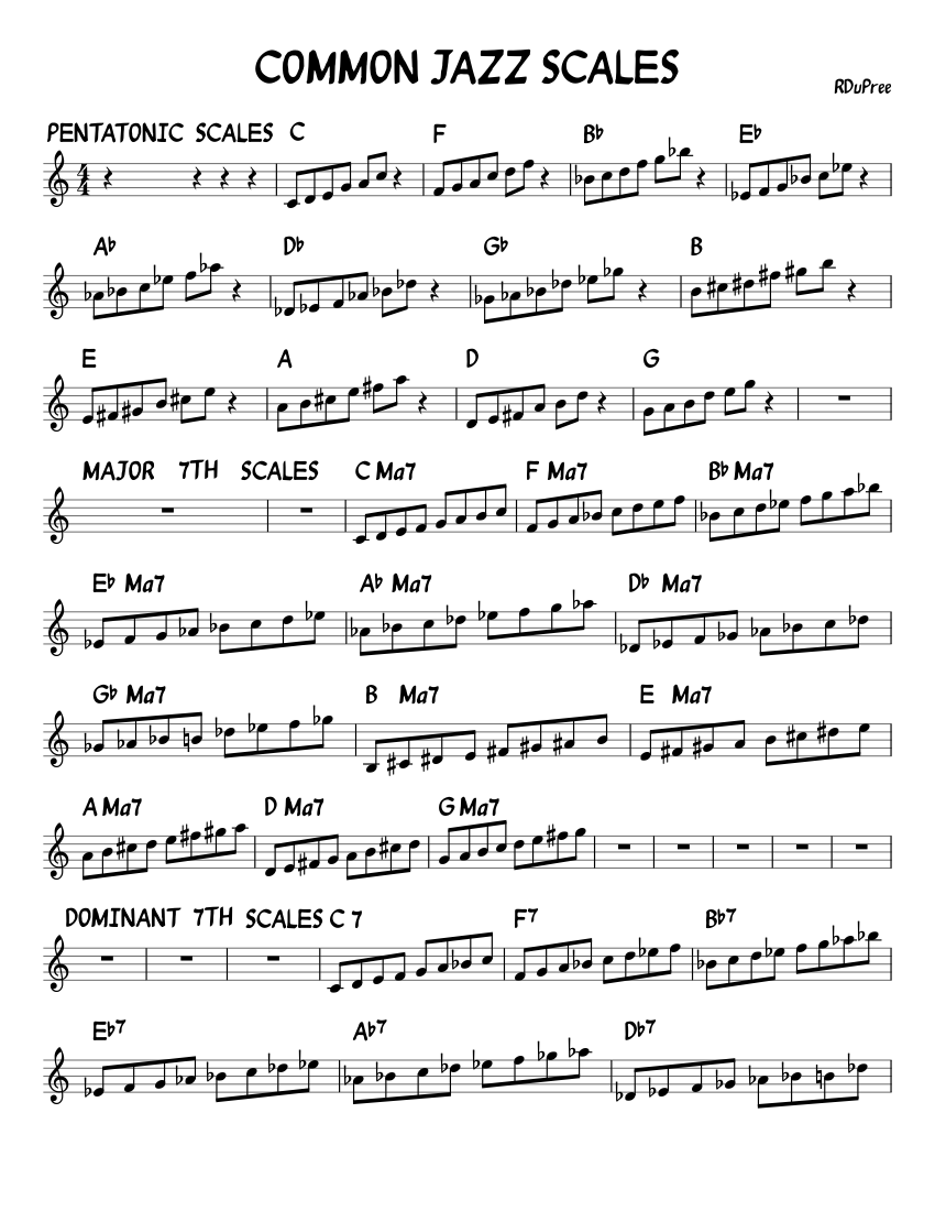 COMMON JAZZ SCALES Sheet music for Piano (Solo) | Musescore.com