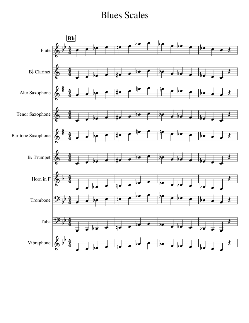 Blues scales dsouth dsouth Blues Scales Sheet music for Trombone