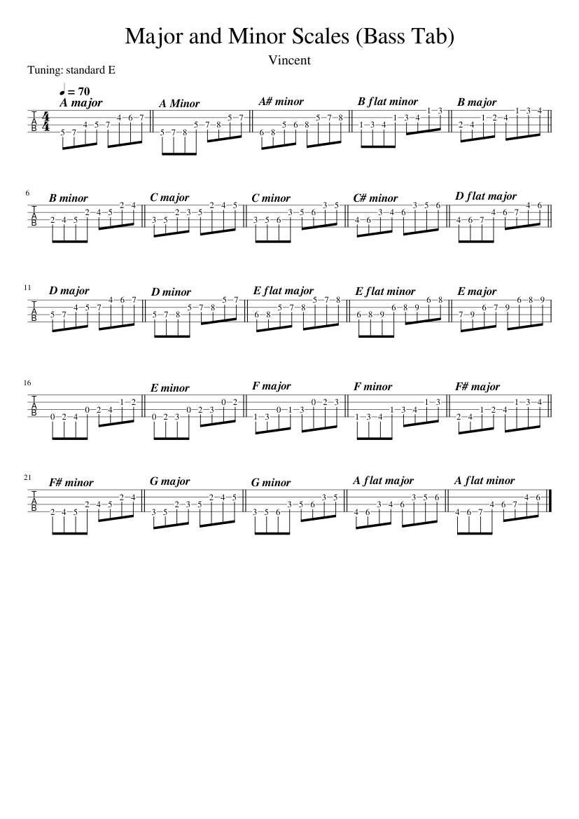 Major and Minor Scales (Bass Tab) Sheet Music for Bass guitar (Solo ...