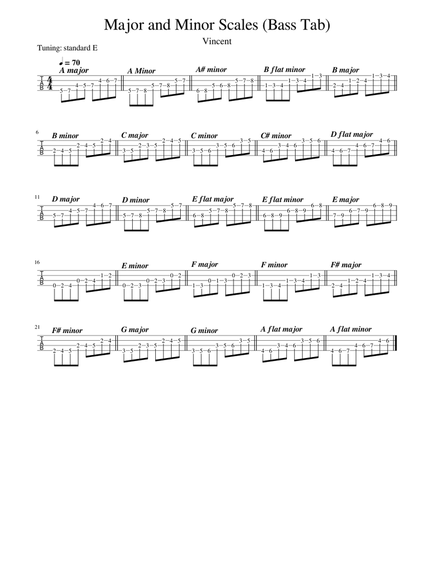 Major and Minor Scales (Bass Tab) Sheet music for Bass guitar