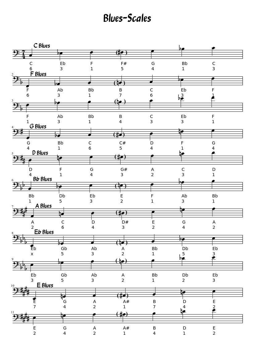 Blues Scales Bass Cleff Sheet music for Trombone (Solo)