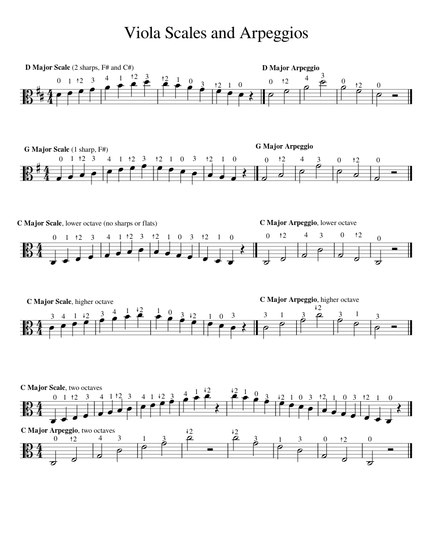 Gamy altówkowe i arpeggiaGamy altówkowe i arpeggia  