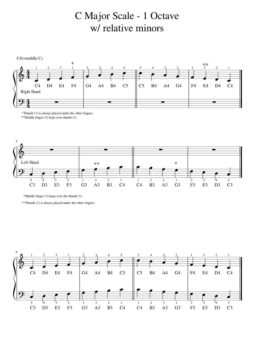 C Major Scale - 1 Octave w/ relative minors Sheet Music for Piano (Solo ...