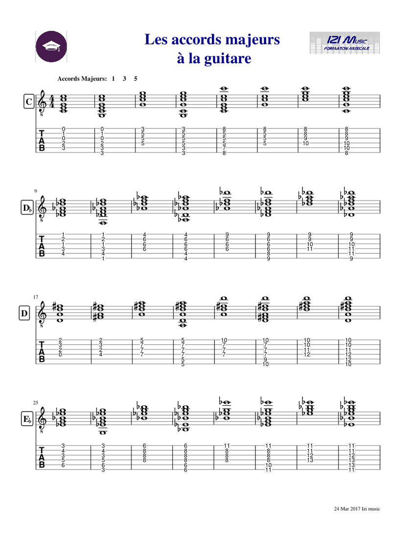 guitare accords majeurs