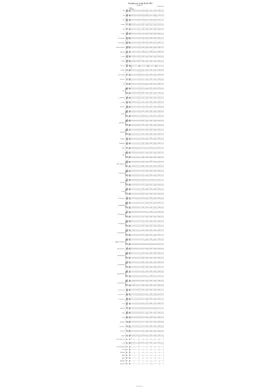 Sundial – Lemon Demon (WIP) Sheet music for Piano, Organ, Celesta