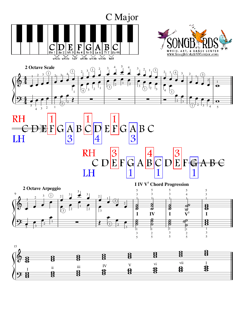 C Major Scale Sheet music for Piano (Solo) | Musescore.com