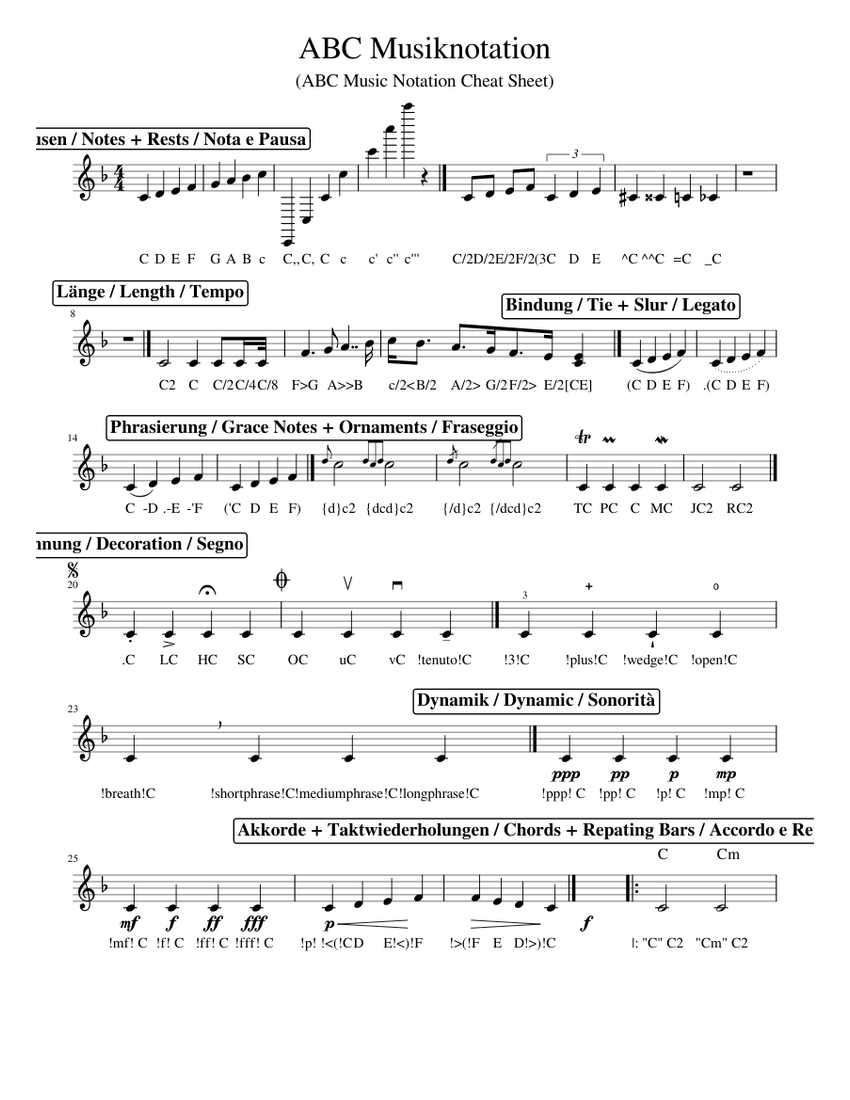 ABC Musiknotation Sheet music for Piano (Solo) | Musescore.com