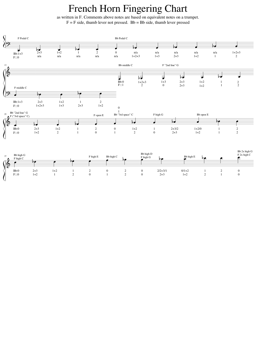French Horn Finger Chart For Beginners