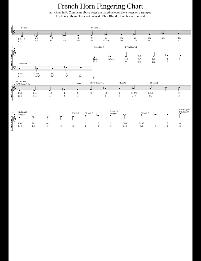 French Horn Finger Chart For Beginners