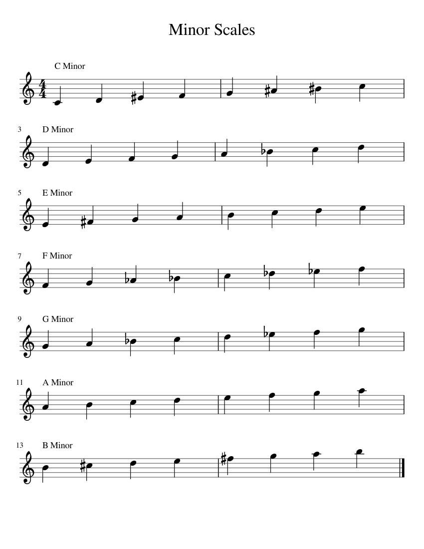 minor-scales-sheet-music-for-piano-download-free-in-pdf-or-midi
