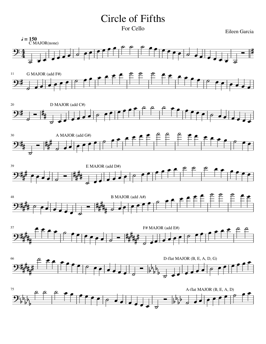 Circle Of Fifths Alto Sax