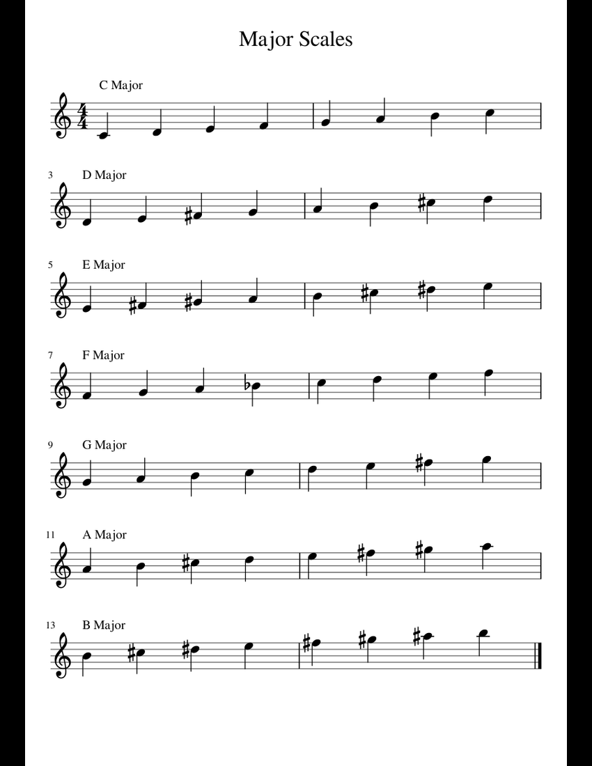 Major Scales sheet music for Piano download free in PDF or MIDI