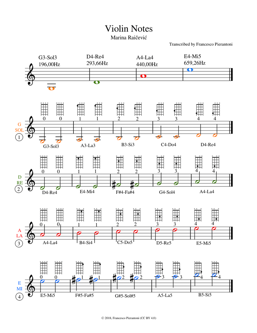 Violin Notes Sheet music for Violin (String Methods & Exercises