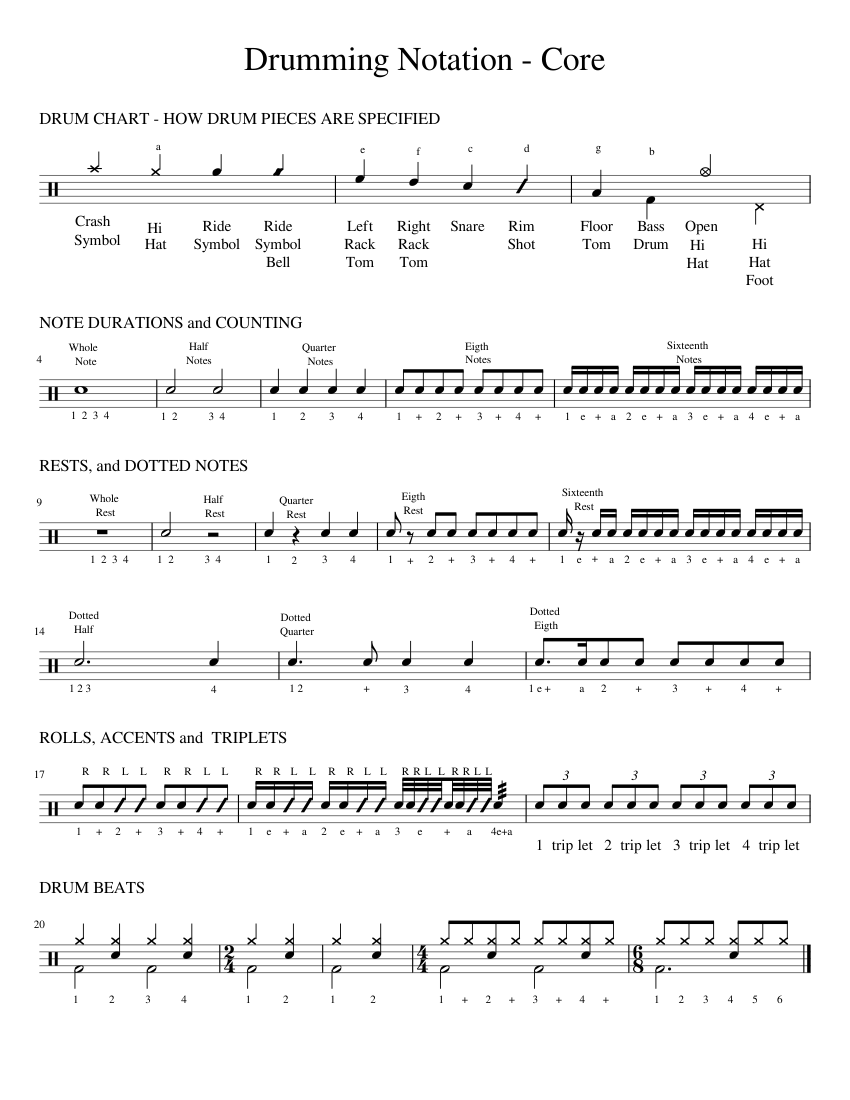 Drumming notation - core sheet music for Percussion download free in