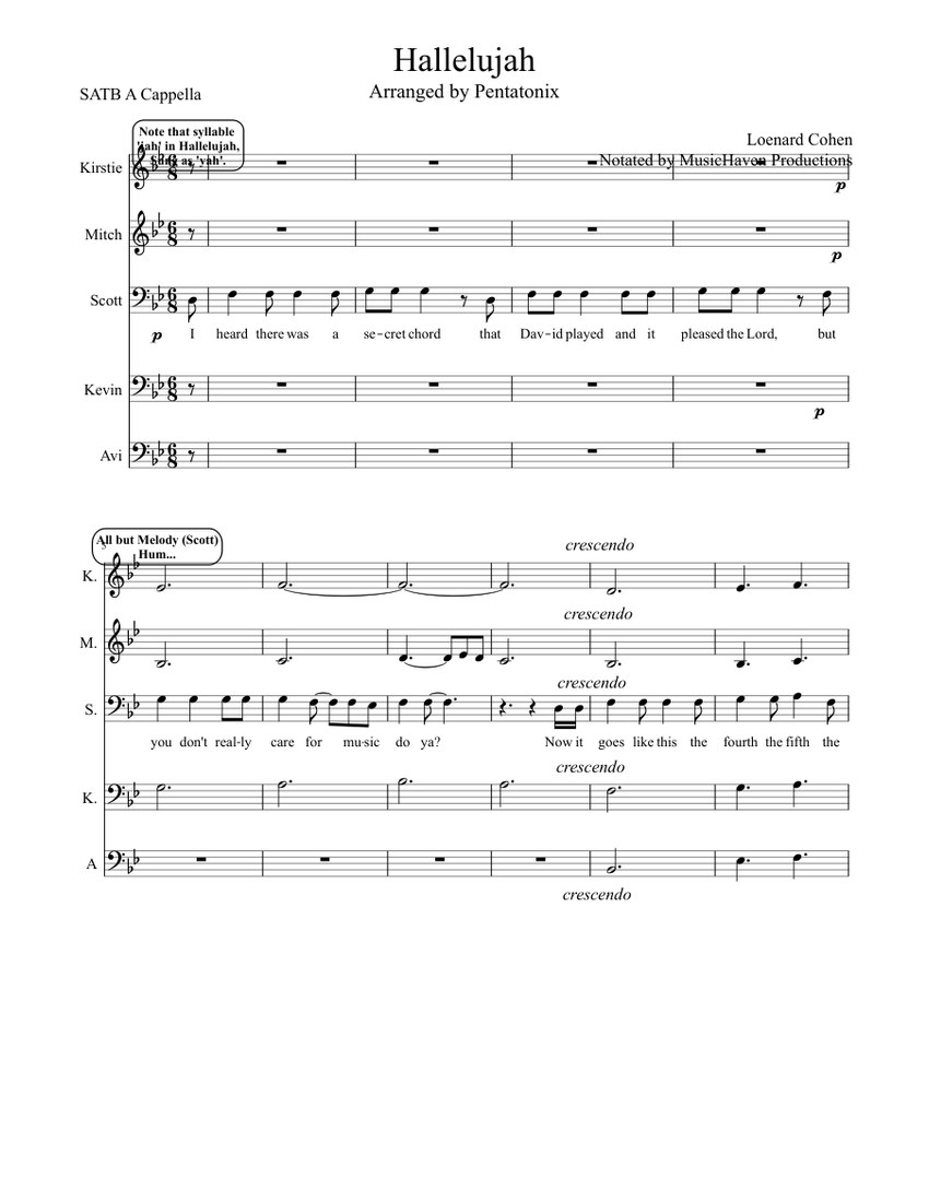 Hallelujah - Pentatonix A Cappella Sheet music for Voice | Download