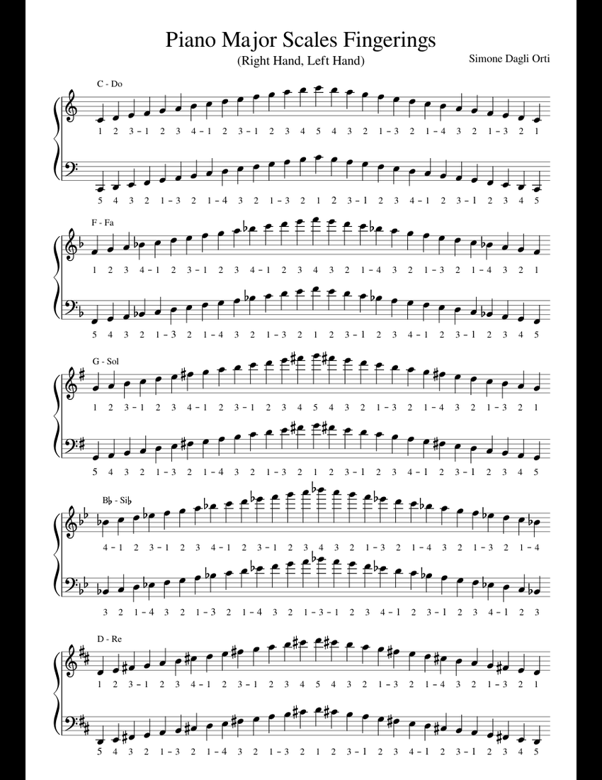 Piano Major Scales Fingerings sheet music for Piano download free in ...