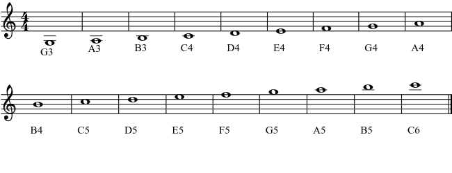 Note Identification Worksheet With Octave Numbers