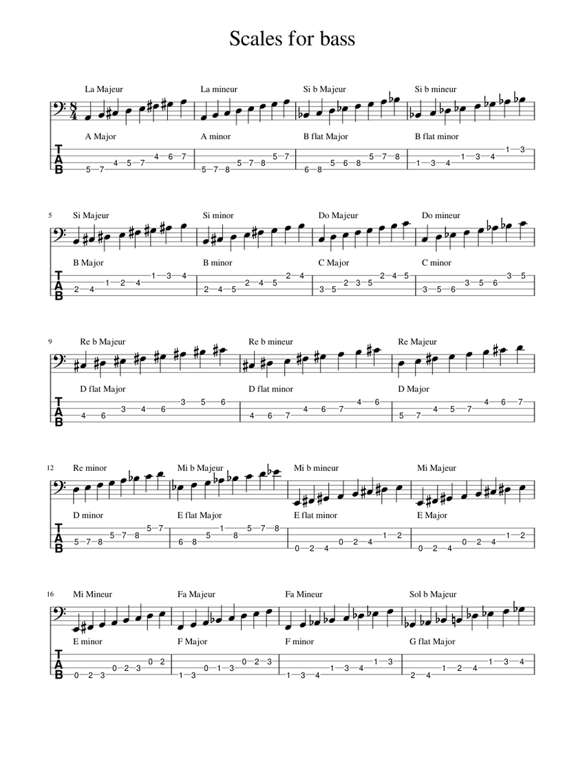 Scales for bass Sheet music for Bass Download free in PDF or MIDI