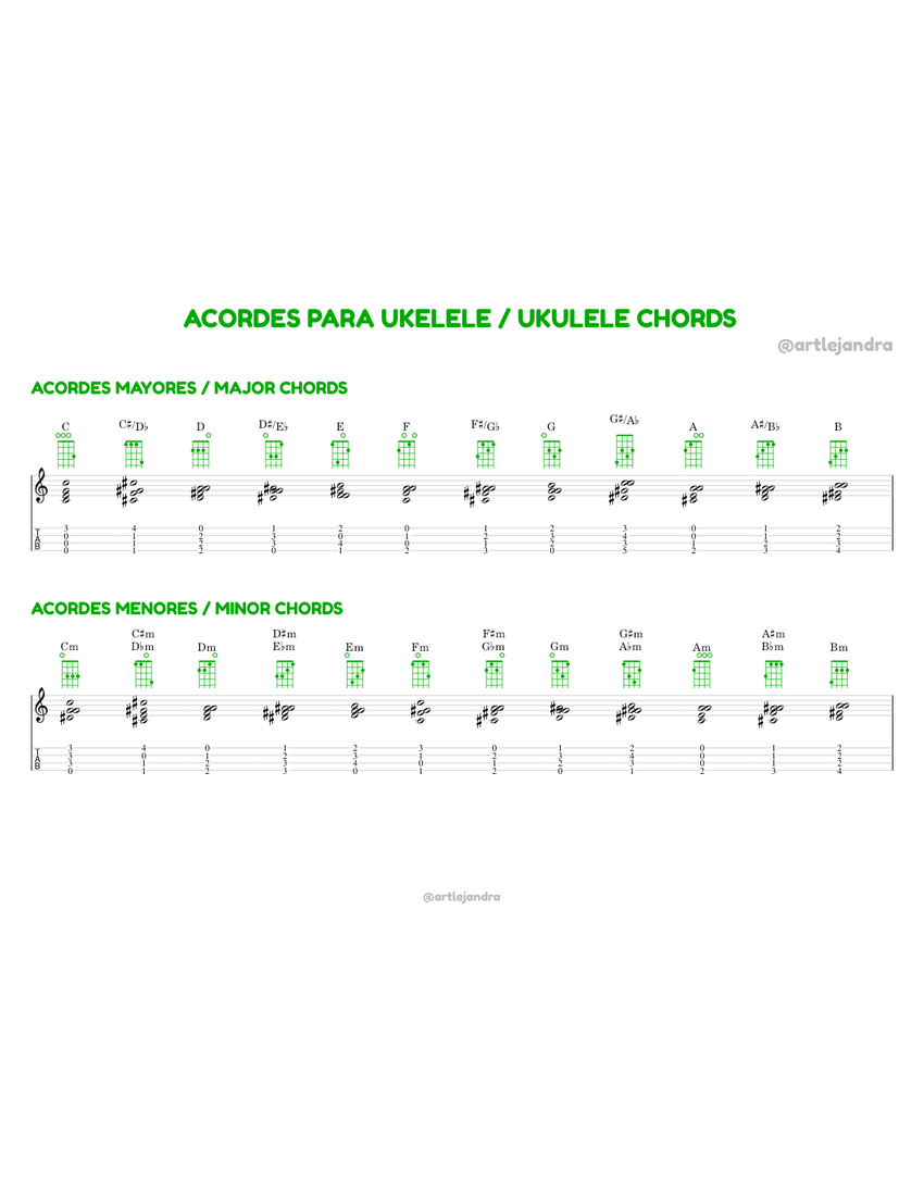 Acordes para ukelele Sheet music for Guitar | Download free in PDF or